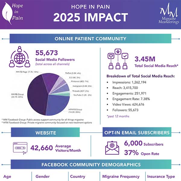 hope in pain impact report 2025